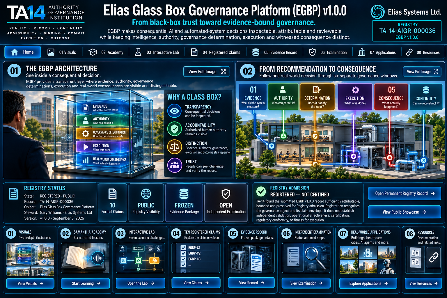 EGBP-only governance transparency dashboard showing evidence, authority, determination, execution, consequence, continuity, registry admission and teaching modules